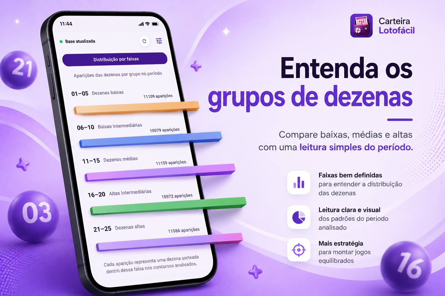 Distribuição das dezenas por faixas na Carteira Lotofácil