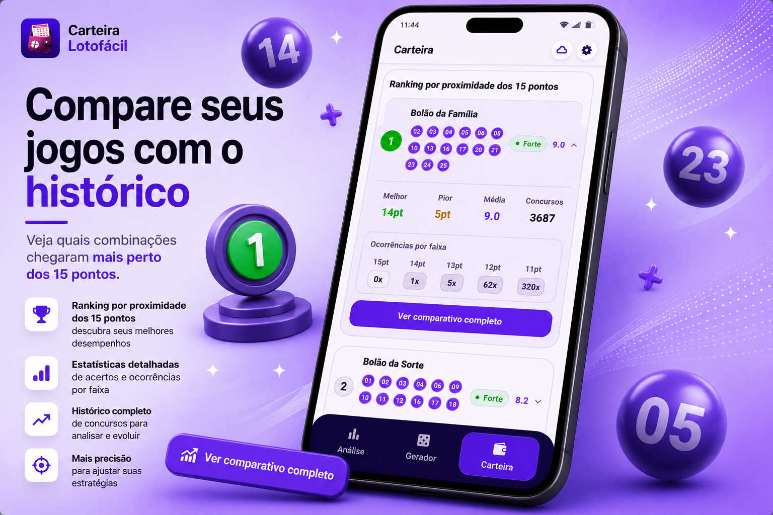 Comparação histórica dos jogos na Carteira Lotofácil