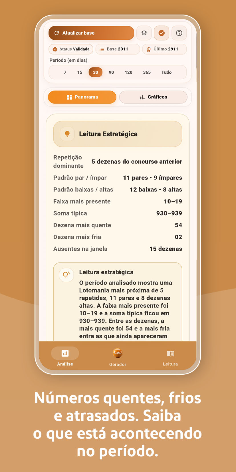 Panorama estatístico do período no Visão Lotomania