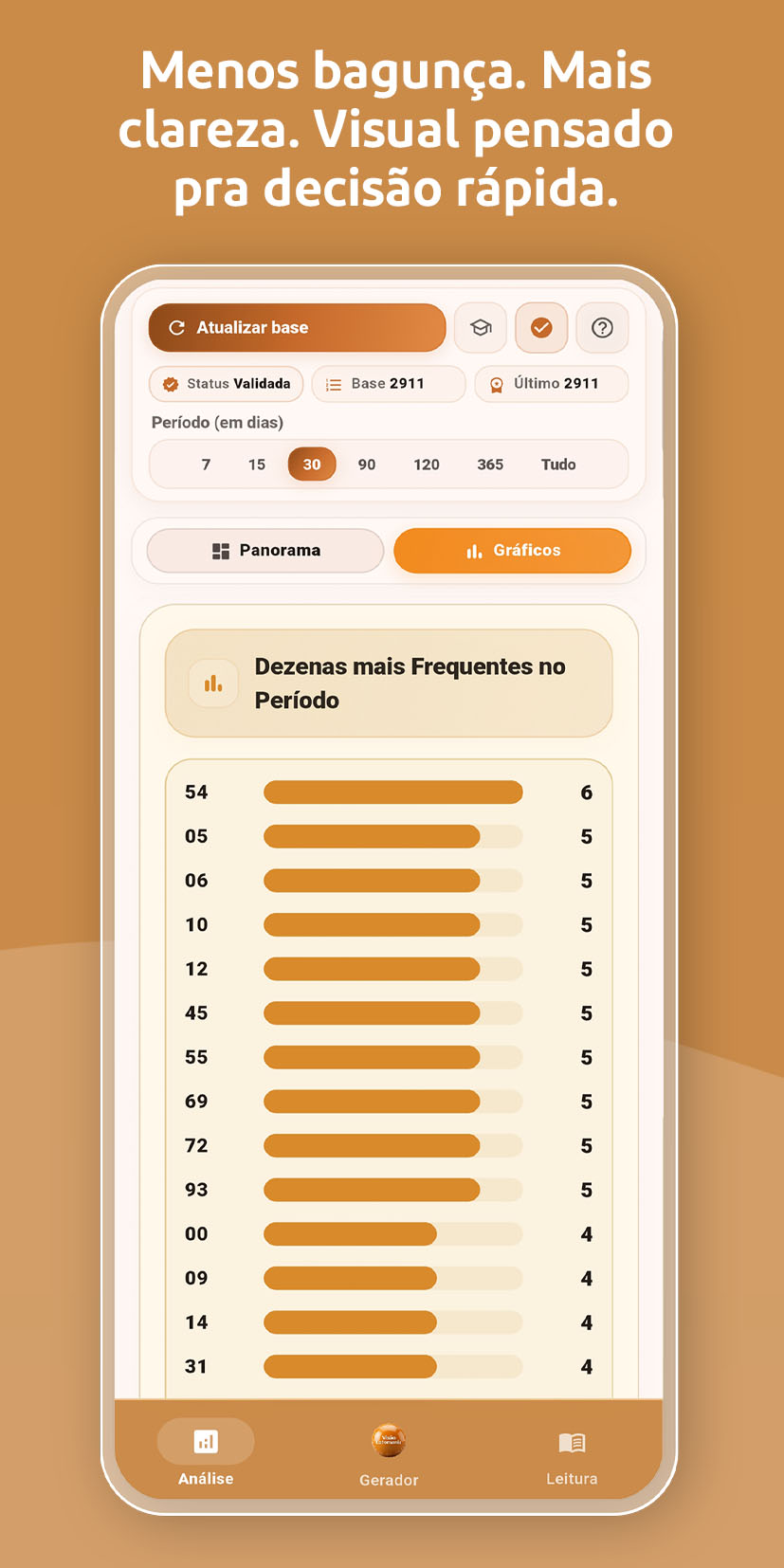 Gráficos de frequência no Visão Lotomania