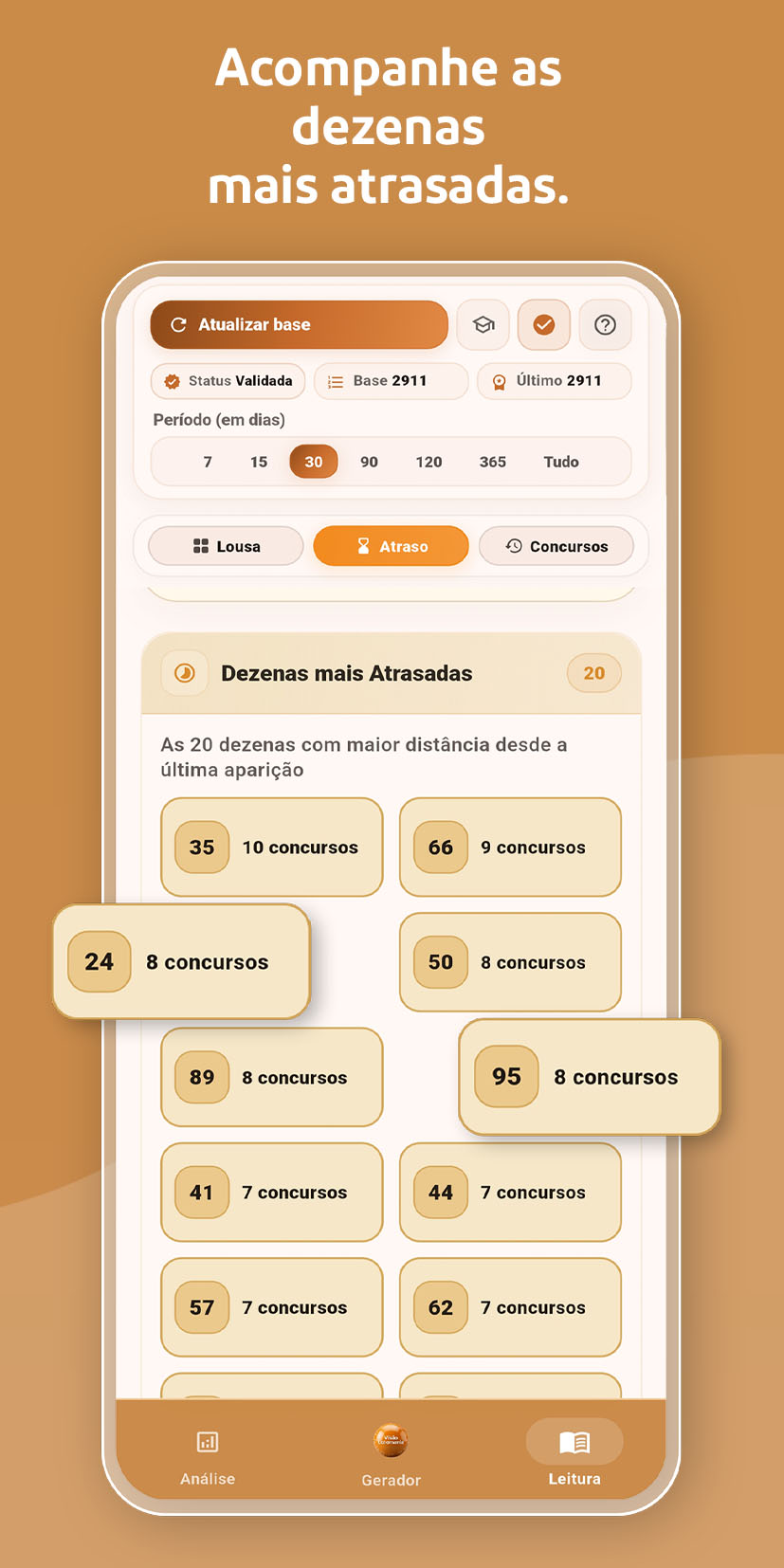 Ranking de dezenas atrasadas no Visão Lotomania