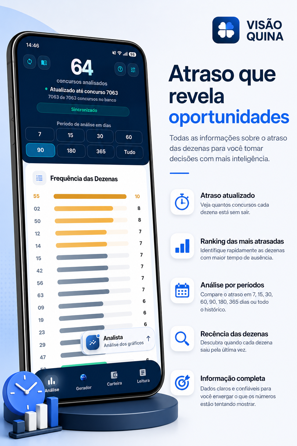 Análise de frequência das dezenas no Visão Quina